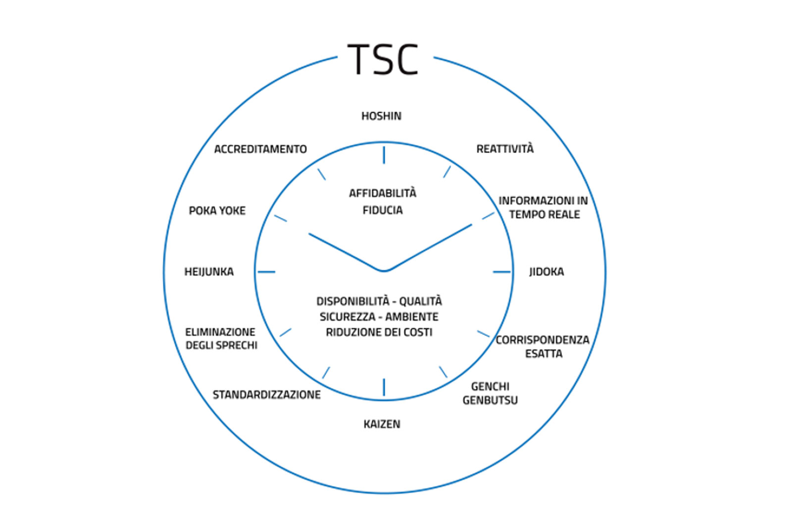 Certificazioni Toyota Service Concept, assistenza muletti sassuolo