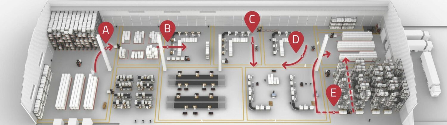 Logistica automatizzata e industria 5.0 Modena